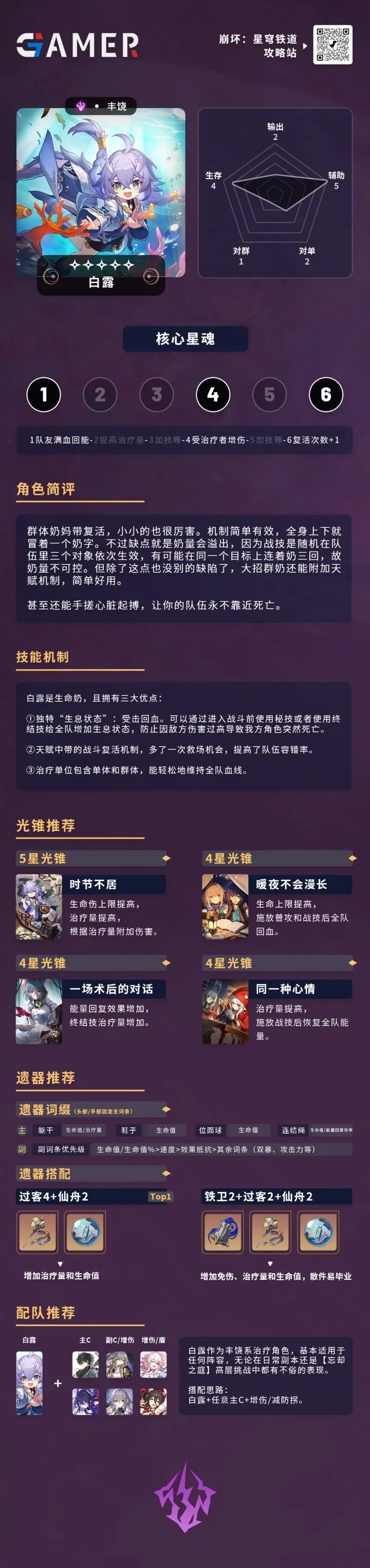 崩坏星穹铁道白露角色攻略