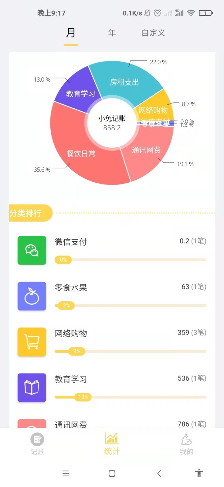 小兔记账最新版截图