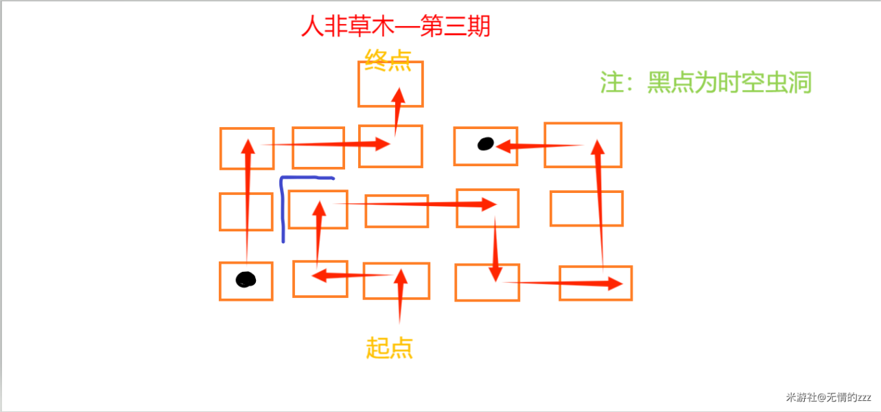 崩坏星穹铁道人非草木任务攻略