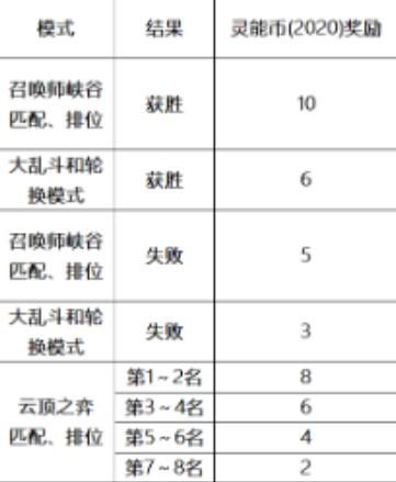 LOL灵能特工通行证