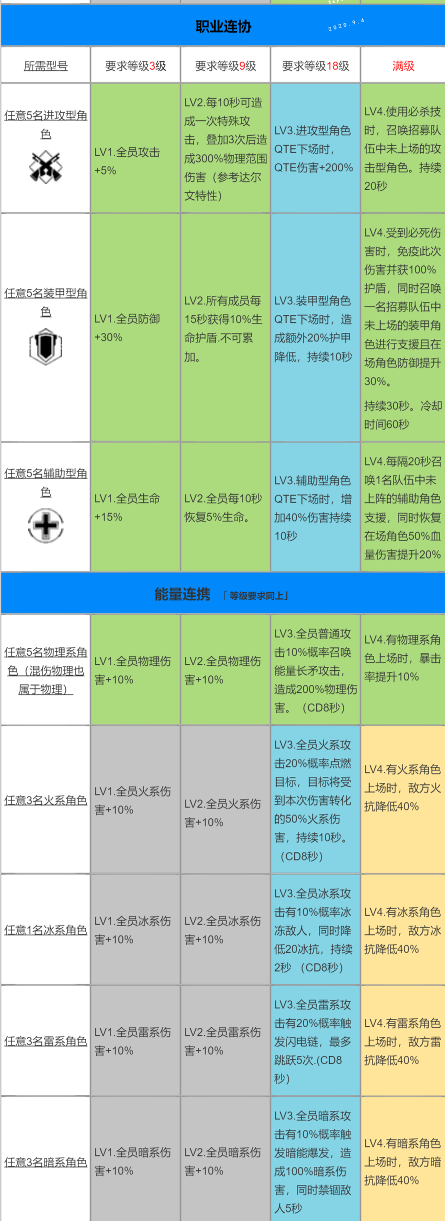 战双虚像地平线战术BUFF