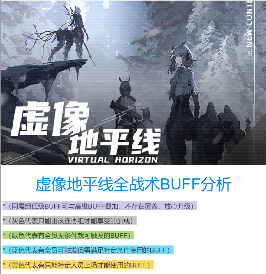 战双虚像地平线战术BUFF