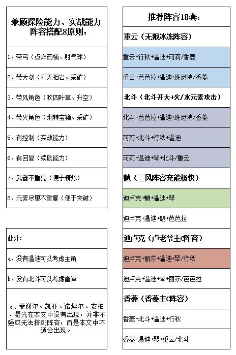 原神角色属性选择攻略 阵容元素搭配详解