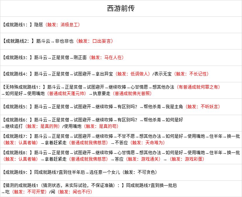 无极仙途西游前传路线一览 成就列表