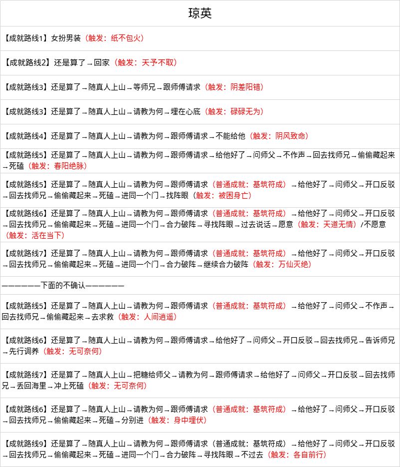 无极仙途琼英路线怎么走 琼英成就都有什么