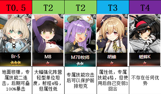 灰烬战线火炮排名汇总 火炮强度排行大全