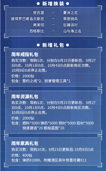 战舰少女R六周年有什么活动 征服者战列舰怎么获得
