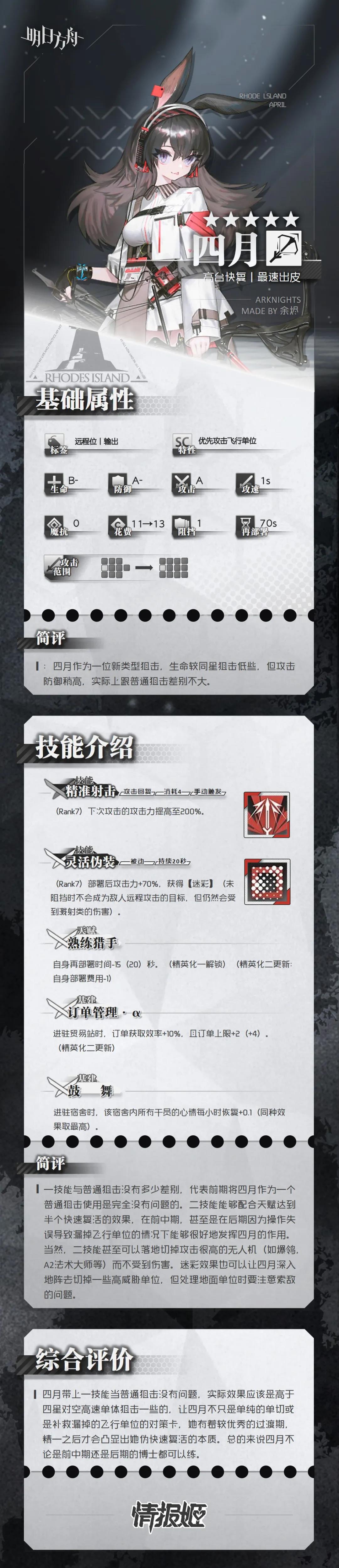 明日方舟四月强度评测 四月好用吗