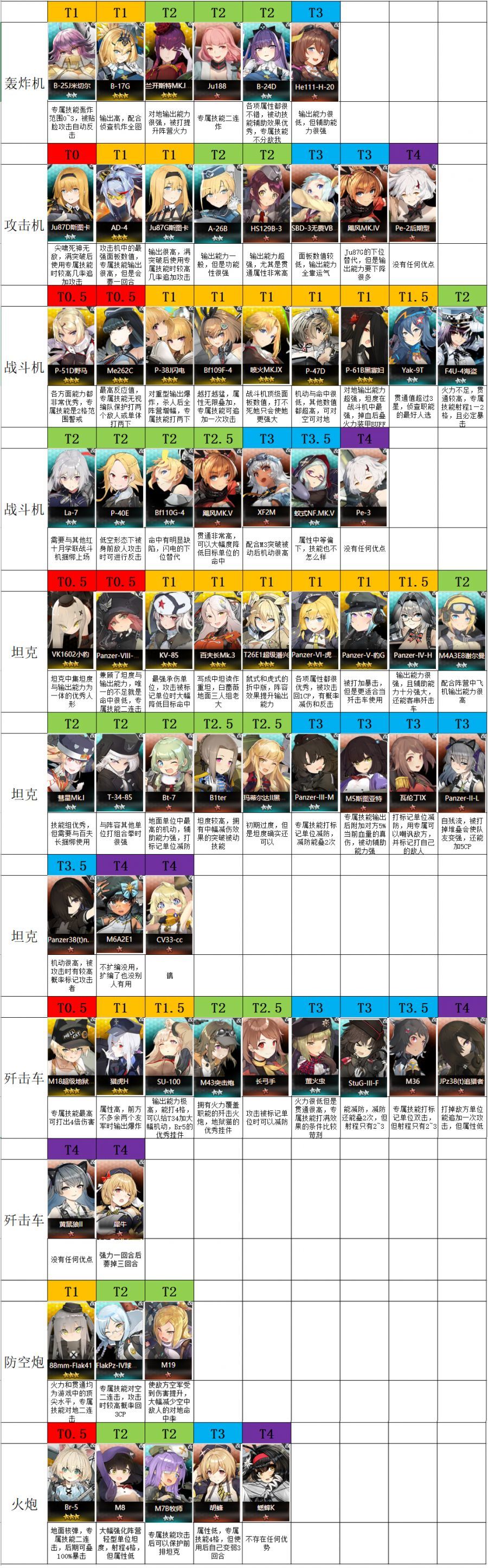 灰烬战线自选3星方案分享 自选三星选谁好