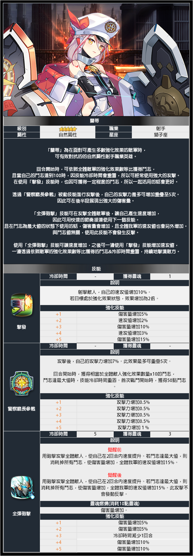 第七史诗新英雄兰蒂玩法攻略 兰蒂技能属性详情
