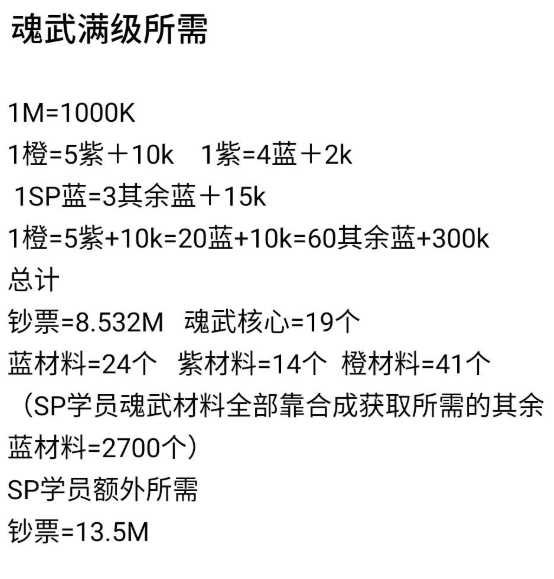 魂器学院魂武升级材料一览 魂武升级需要什么