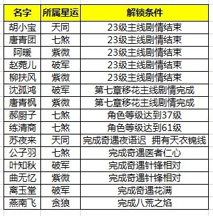 天涯明月刀手游侠士好感度怎么提升 侠士好感度提升方法介绍
