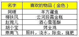 天涯明月刀手游侠士好感度怎么提升 侠士好感度提升方法介绍