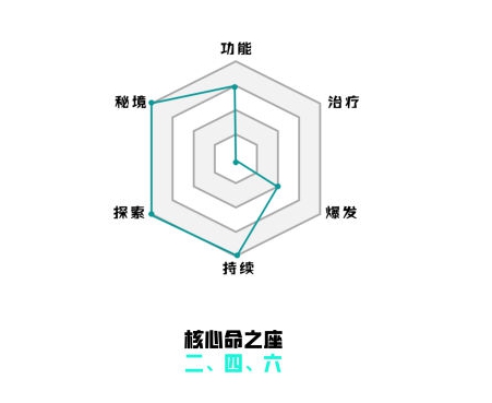 原神温迪怎么样 温迪武器圣遗物分析