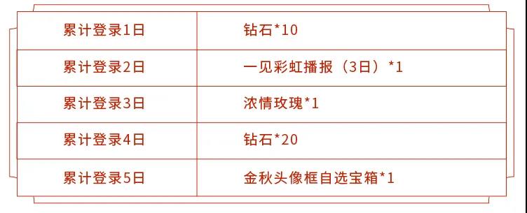 王者荣耀金秋十月登陆活动时间与奖励说明