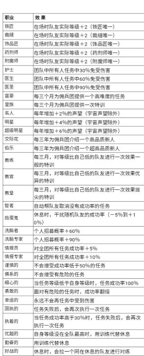 数值佣兵团佣兵职业详情 职业效果一览