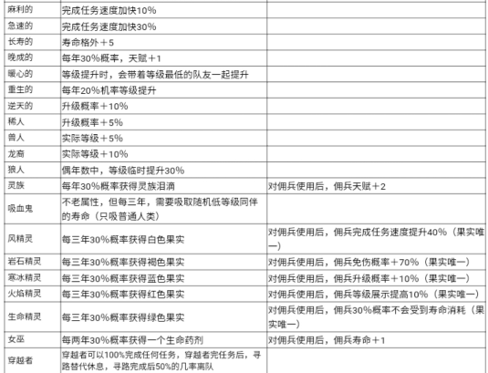 数值佣兵团佣兵职业详情 职业效果一览