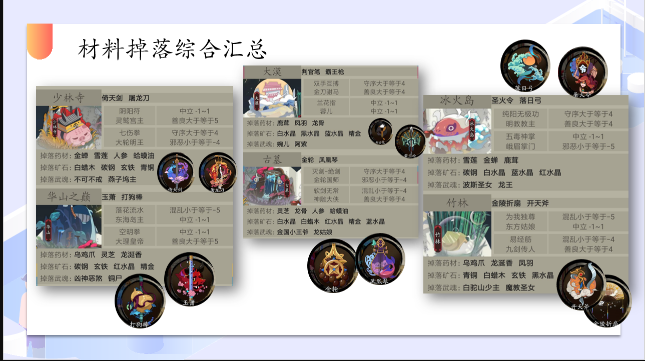 古今江湖神兵详解 神兵系统新手攻略