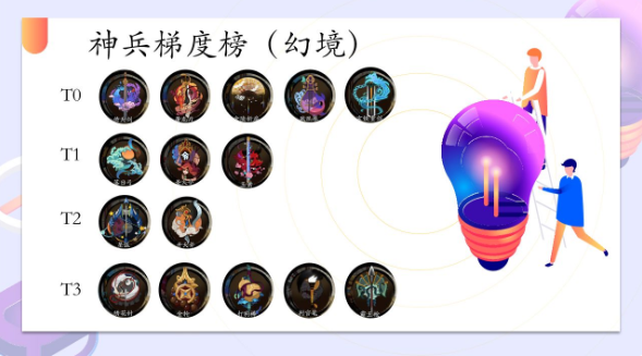 古今江湖神兵详解 神兵系统新手攻略