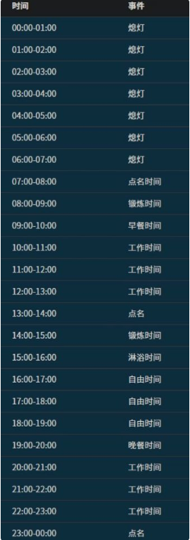 逃脱者困境突围苔原堡垒攻略 苔原堡垒地图怎么过