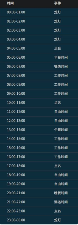 逃脱者困境突围伟大的统治攻略 伟大的统治地图怎么过