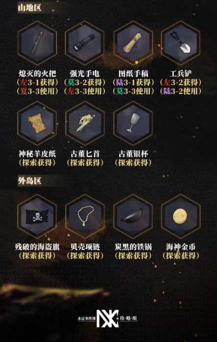未定事件薄消失的黄金有哪些彩蛋 探索彩蛋汇总