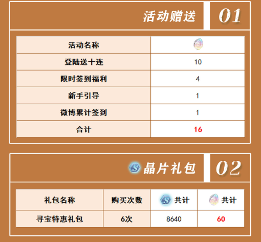 未定事件薄0氪微氪需求计算方案 晶片规划攻略