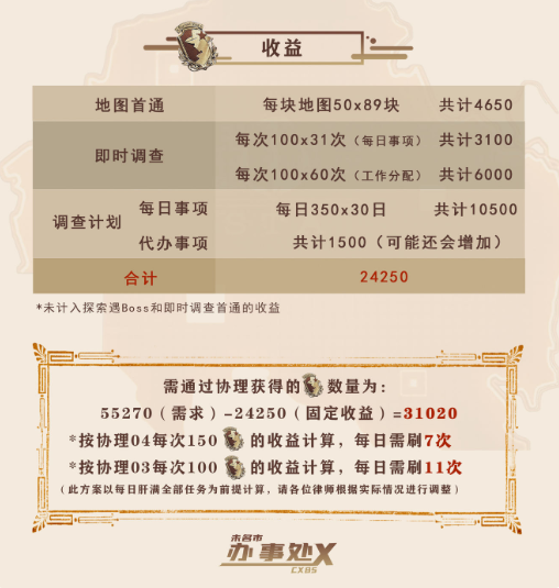 未定事件薄猎人勋章计算方式 猎人勋章怎么获得