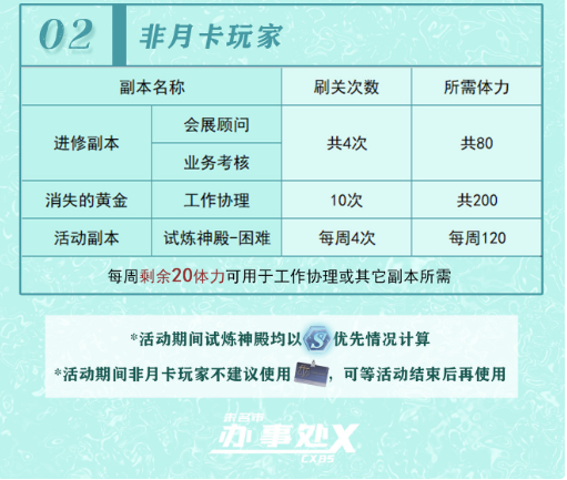 未定事件薄消失的黄金活动体力规划攻略 体力怎么用受益最高