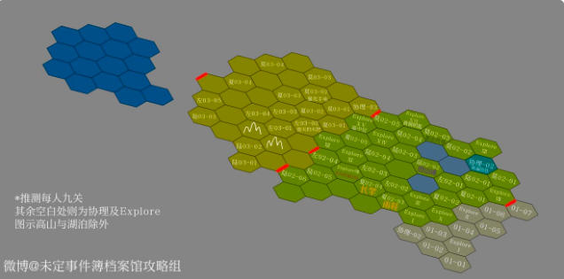 未定事件薄地块调查攻略 地块调查掉落道具一览