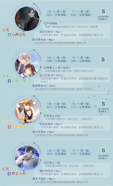 未定事件薄思绪角色推荐 思绪节奏榜详情