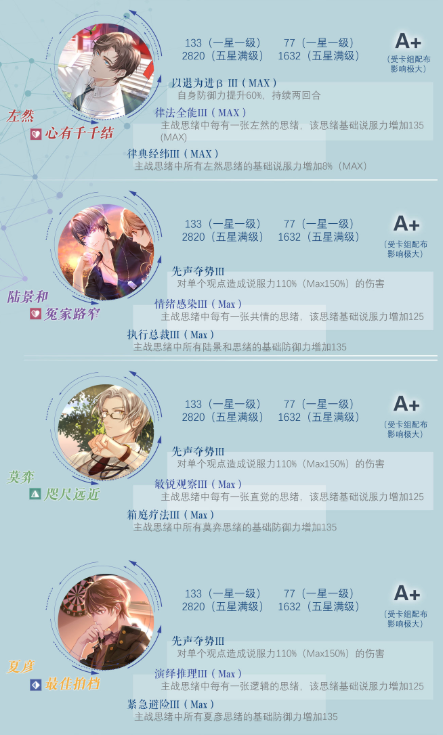 未定事件薄思绪角色推荐 思绪节奏榜详情