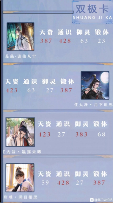 掌门太忙SSR单极双极卡汇总 单极双极卡数值一览