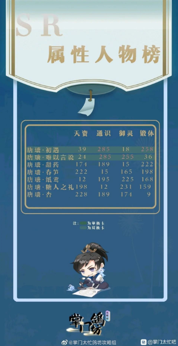 掌门太忙SR人物汇总 SR属性人物榜