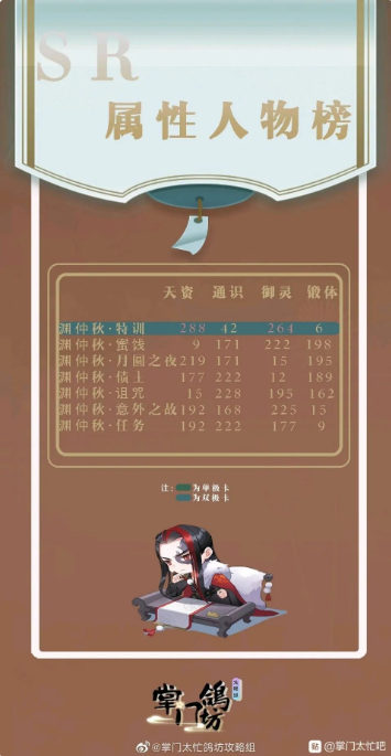 掌门太忙SR人物汇总 SR属性人物榜