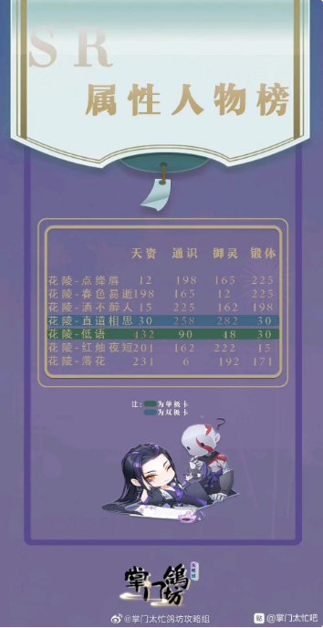 掌门太忙SR人物汇总 SR属性人物榜