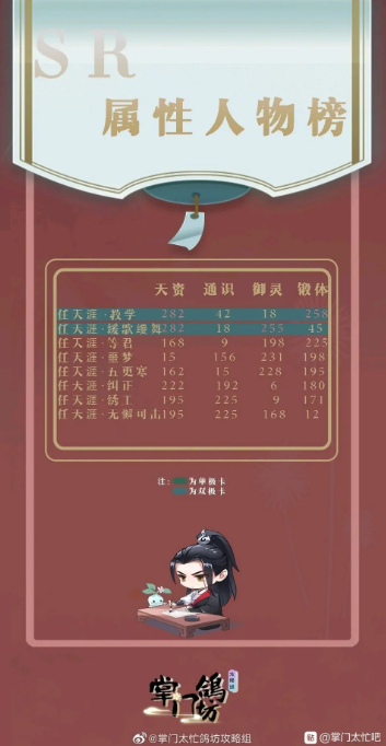 掌门太忙SR人物汇总 SR属性人物榜