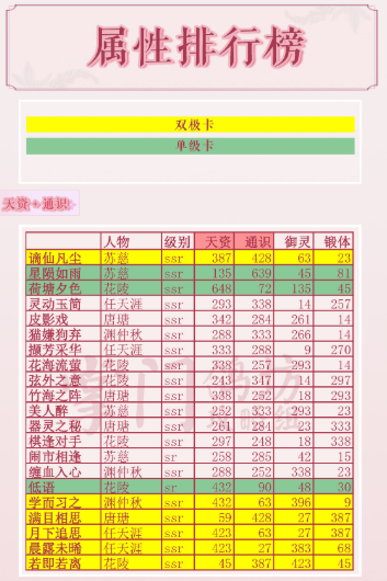 掌门太忙单极双极卡属性排行榜 单极双极卡属性详情