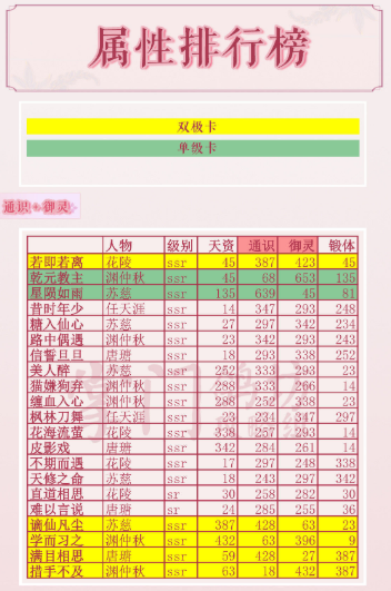 掌门太忙单极双极卡属性排行榜 单极双极卡属性详情