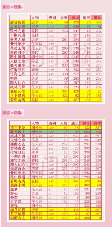 掌门太忙单极双极卡属性排行榜 单极双极卡属性详情
