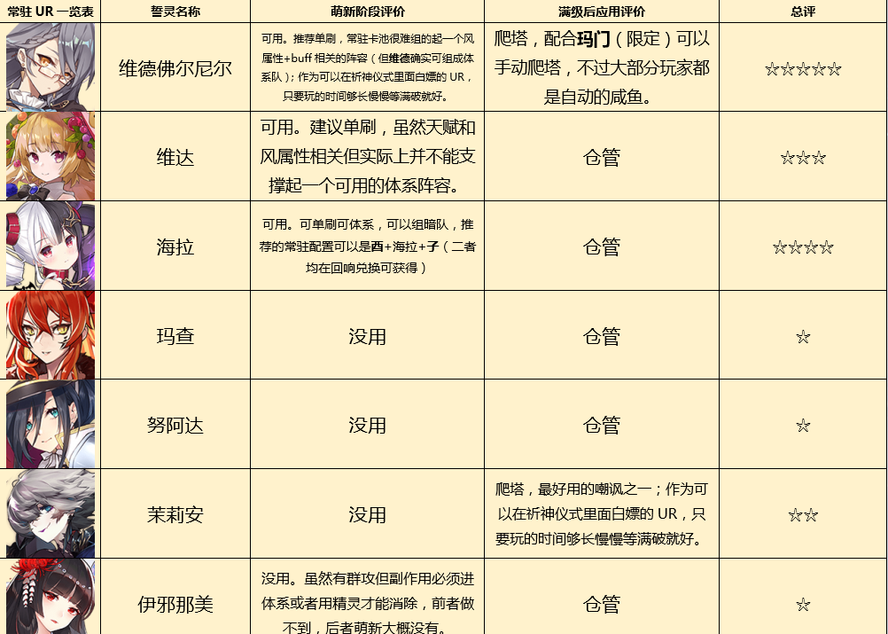 方舟指令常驻誓灵分析 常驻誓灵推荐