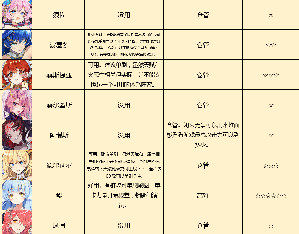 方舟指令常驻誓灵分析 常驻誓灵推荐