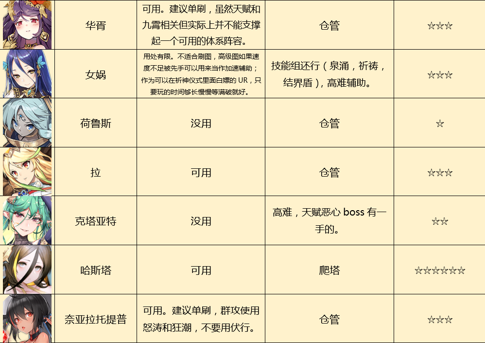 方舟指令常驻誓灵分析 常驻誓灵推荐