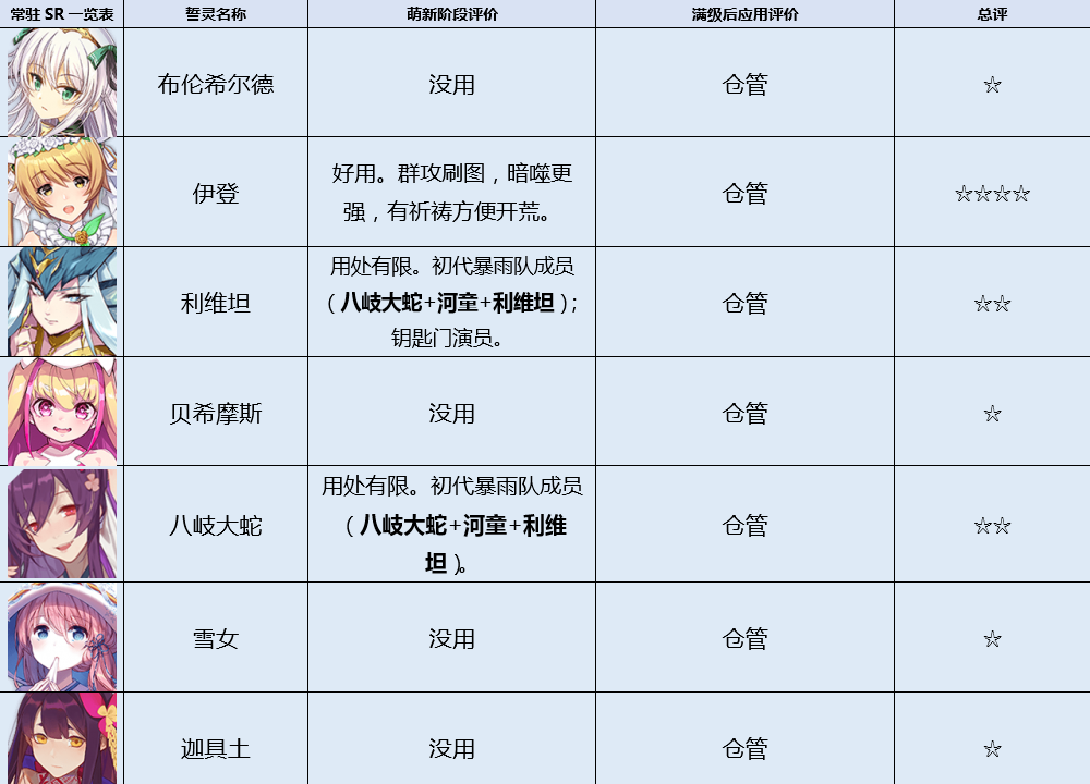 方舟指令常驻誓灵分析 常驻誓灵推荐