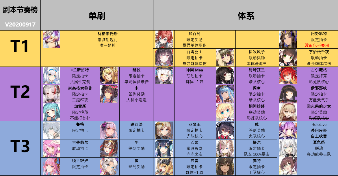 方舟指令刷本节奏榜 刷本誓灵推荐