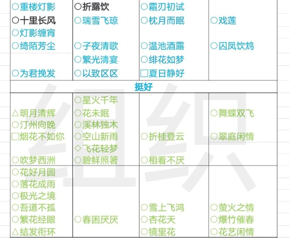 遇见逆水寒养卡攻略 全类型卡牌培养推荐