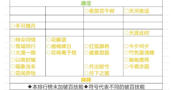 遇见逆水寒养卡攻略 全类型卡牌培养推荐