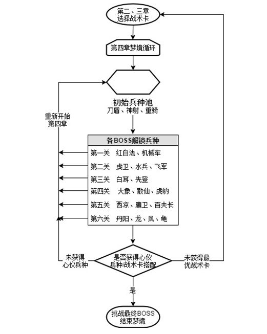 策马三国志之英雄无敌东吴外传梦游异界第四章攻略心得 梦游异界打法分享