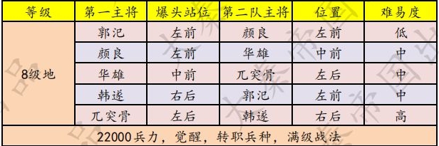 鸿图之下八级地站位是什么样 八级地站位及配置推荐