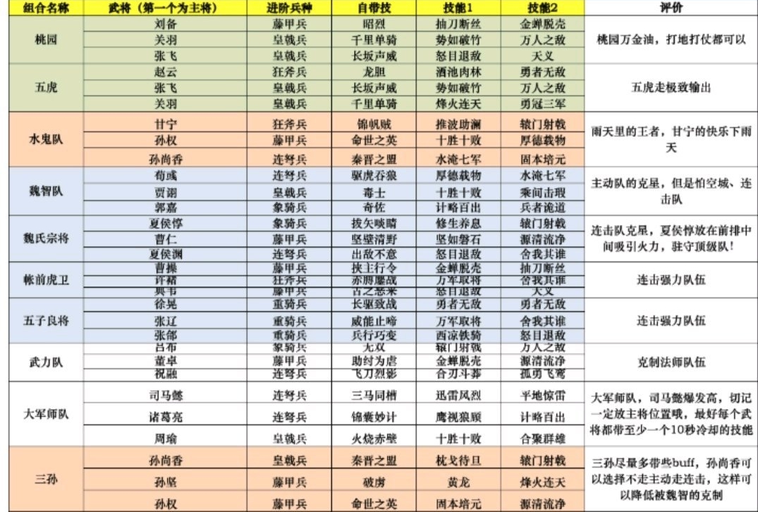 鸿图之下S1t0阵容大全 S1最强阵容及战法优缺点大全